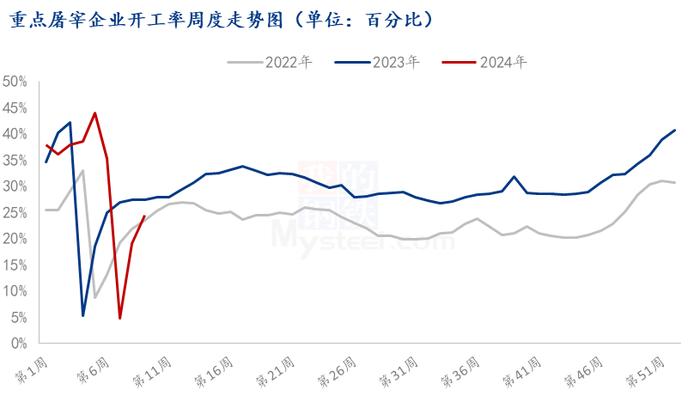 Mysteel解读：一季度毛猪震荡筑底回升，但受猪肉消费不旺牵制