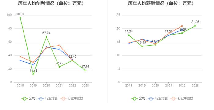 沃森生物：2023年净利4.19亿元 拟10派0.1元