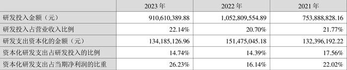 沃森生物：2023年净利4.19亿元 拟10派0.1元