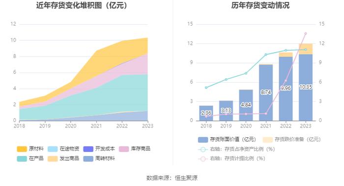 沃森生物：2023年净利4.19亿元 拟10派0.1元