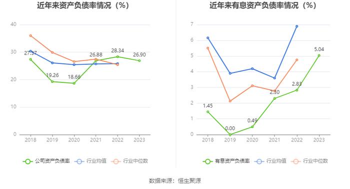 沃森生物：2023年净利4.19亿元 拟10派0.1元