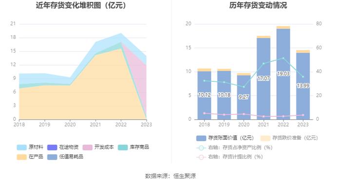 西子洁能：2023年净利润同比下降73.23% 近年有息资产负债率大幅攀升