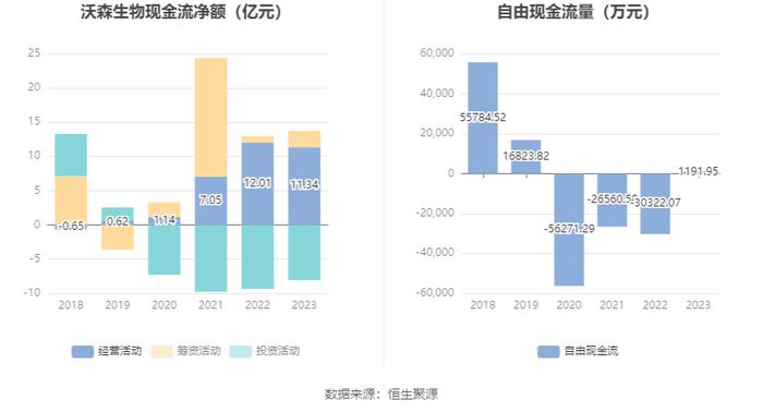 沃森生物：2023年净利4.19亿元 拟10派0.1元