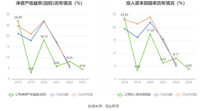 沃森生物：2023年净利4.19亿元 拟10派0.1元