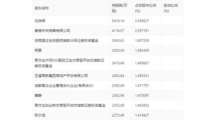 沃森生物：2023年净利4.19亿元 拟10派0.1元