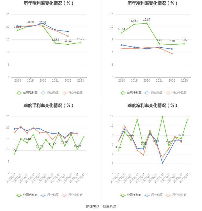 航民股份：2023年净利润同比增长4.13% 拟10派3元