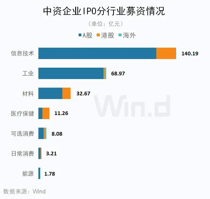 24年Q1中资企业IPO排行榜 中资企业香港市场上市10起