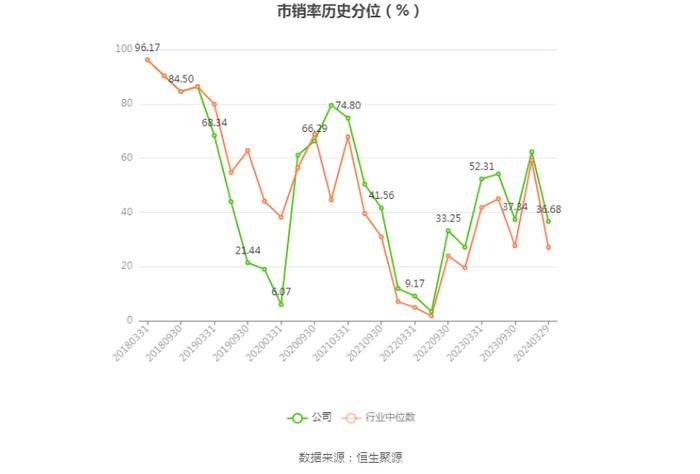 航民股份：2023年净利润同比增长4.13% 拟10派3元