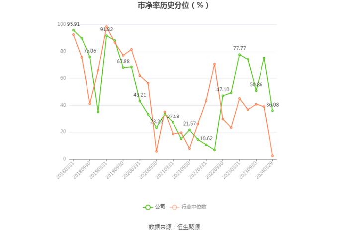 航民股份：2023年净利润同比增长4.13% 拟10派3元