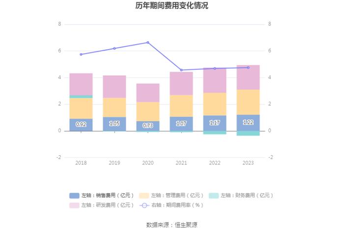 航民股份：2023年净利润同比增长4.13% 拟10派3元