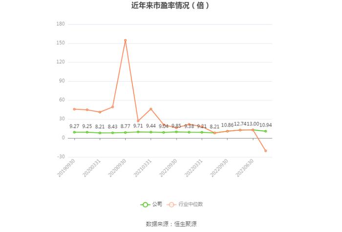 航民股份：2023年净利润同比增长4.13% 拟10派3元