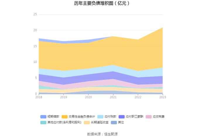 航民股份：2023年净利润同比增长4.13% 拟10派3元