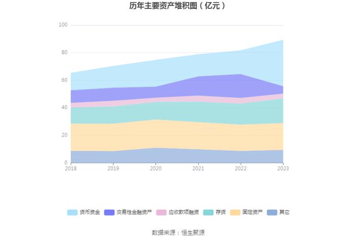 航民股份：2023年净利润同比增长4.13% 拟10派3元