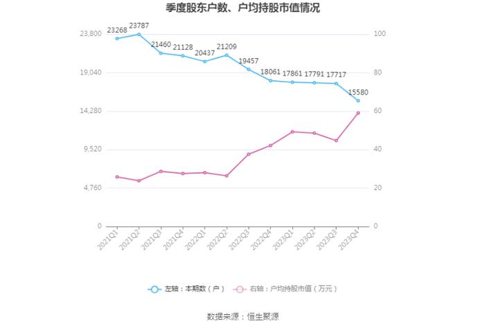 航民股份：2023年净利润同比增长4.13% 拟10派3元