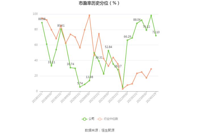 航民股份：2023年净利润同比增长4.13% 拟10派3元