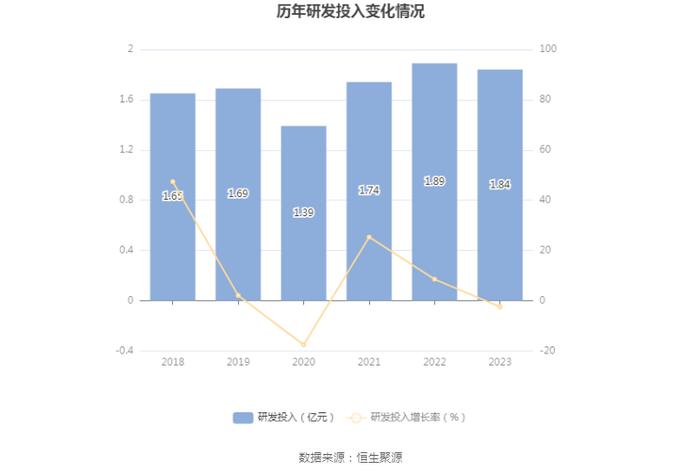 航民股份：2023年净利润同比增长4.13% 拟10派3元