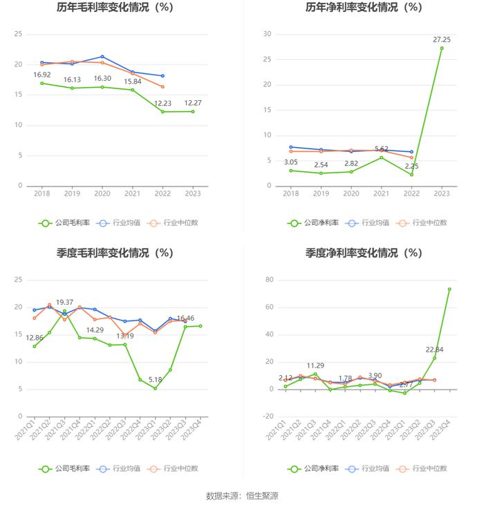 凤竹纺织：2023年净利润同比增长949.48% 拟10派1元