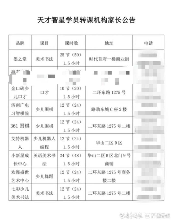 孩子还剩下184节课没上，济南这家全脑开发早教机构却闭店了