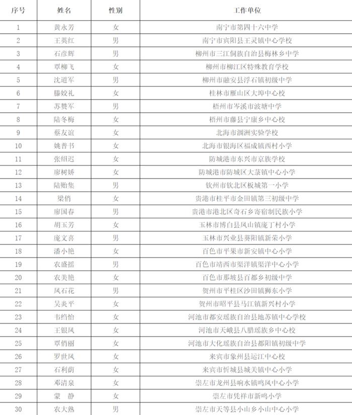 是你的恩师吗？2023年广西“最美乡村教师”名单公示，钦州1人入选