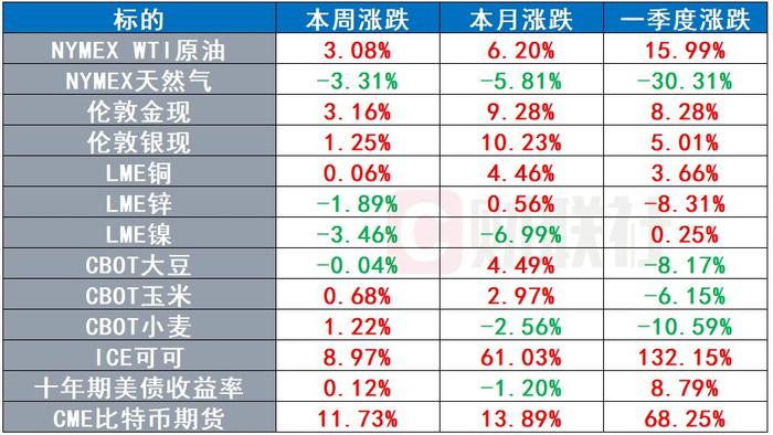 特斯拉第600万辆新车下线 美众议院禁用微软Copilot | 环球市场