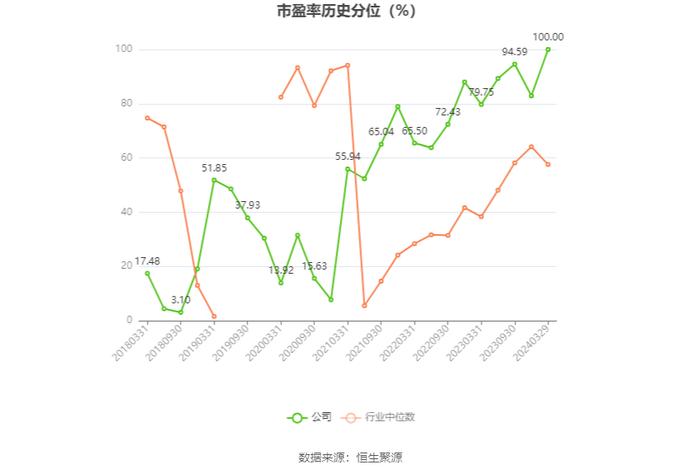 西子洁能：2023年净利润同比下降73.23% 近年有息资产负债率大幅攀升