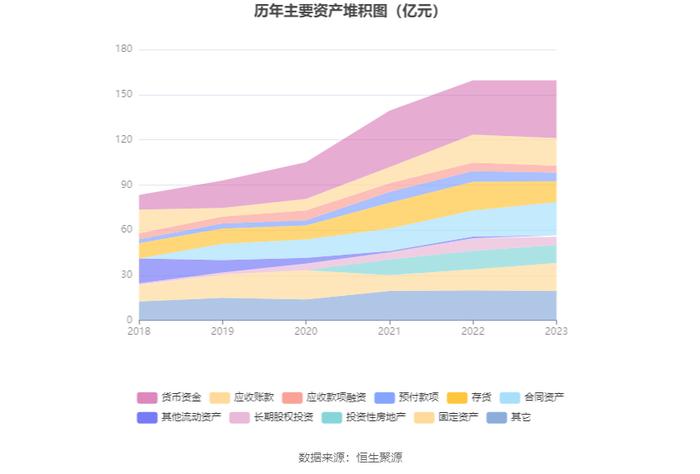 西子洁能：2023年净利润同比下降73.23% 近年有息资产负债率大幅攀升