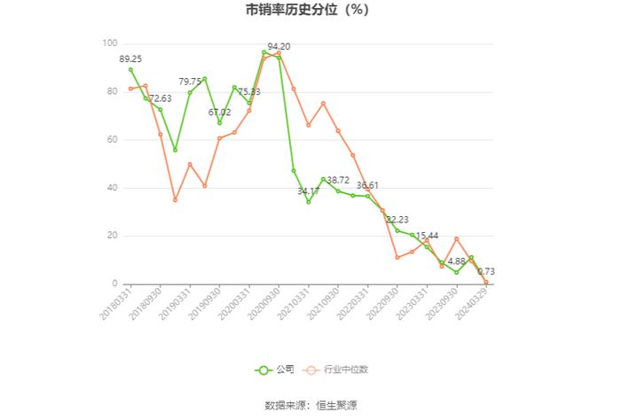 沃森生物：2023年净利4.19亿元 拟10派0.1元