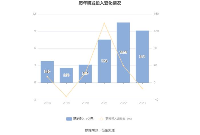 沃森生物：2023年净利4.19亿元 拟10派0.1元