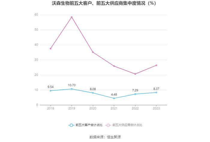 沃森生物：2023年净利4.19亿元 拟10派0.1元