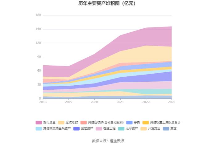 沃森生物：2023年净利4.19亿元 拟10派0.1元