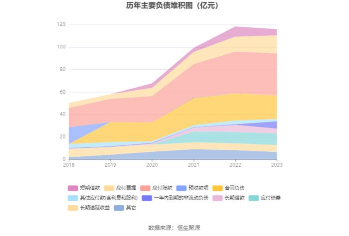 西子洁能：2023年净利润同比下降73.23% 近年有息资产负债率大幅攀升