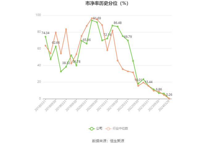 沃森生物：2023年净利4.19亿元 拟10派0.1元