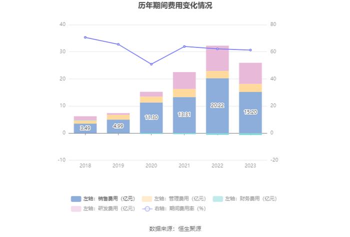 沃森生物：2023年净利4.19亿元 拟10派0.1元