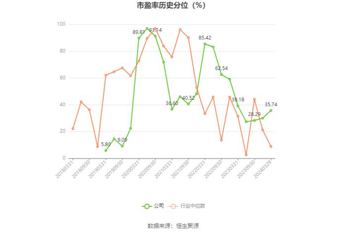 沃森生物：2023年净利4.19亿元 拟10派0.1元