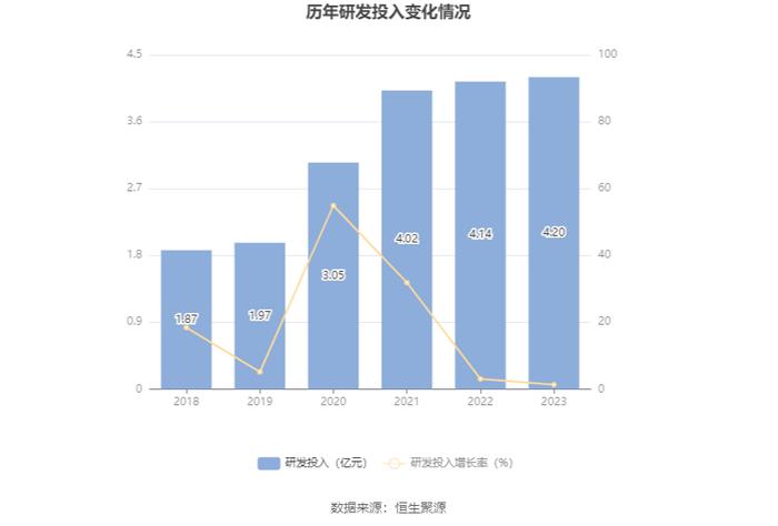 西子洁能：2023年净利润同比下降73.23% 近年有息资产负债率大幅攀升