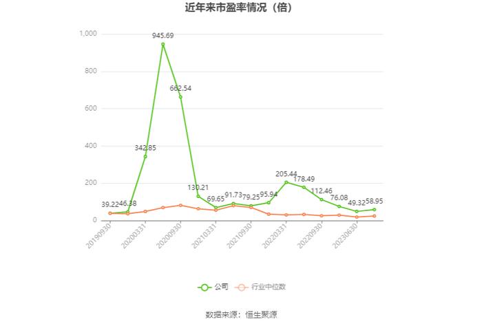 沃森生物：2023年净利4.19亿元 拟10派0.1元