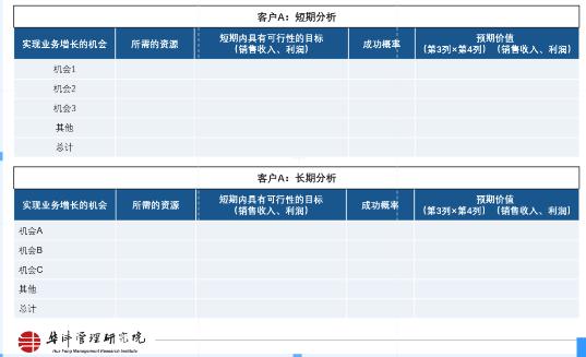 如何应用“二八法则”？两大实用工具准确筛选关键大客户