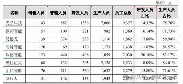 华庄科技拟登陆创业板：35项核心技术中有33项无对应发明专利