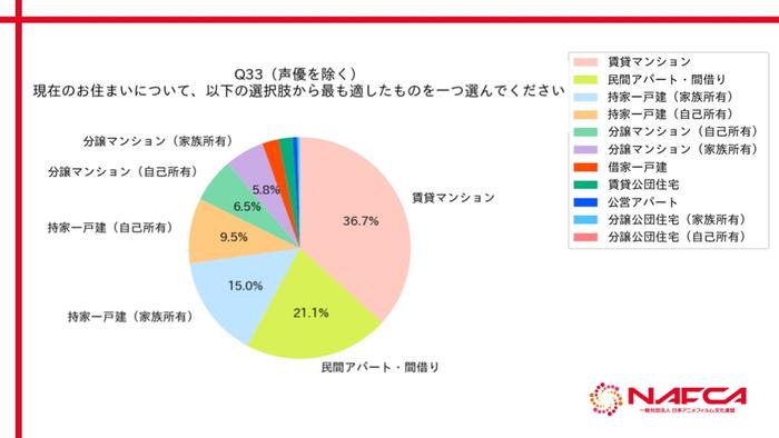 NAFCA：2024年日本动漫行业从业者调查