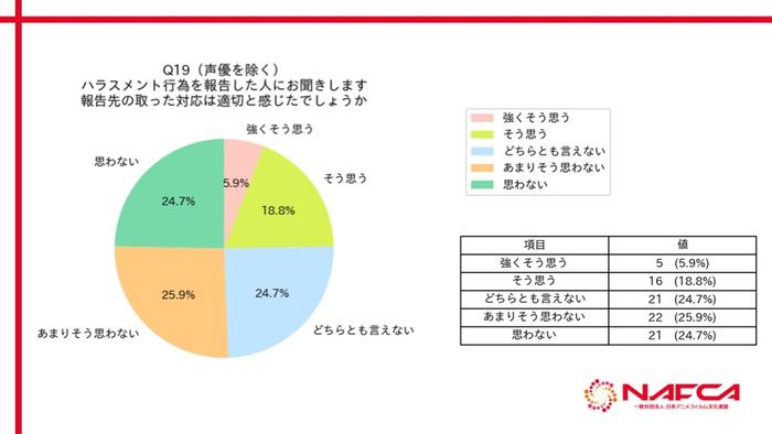 NAFCA：2024年日本动漫行业从业者调查