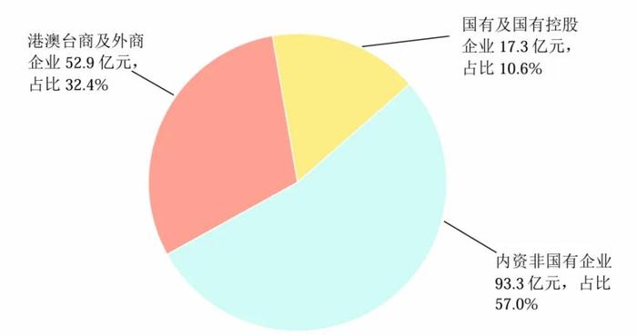 我国大米加工企业超万家 小麦加工企业2567家