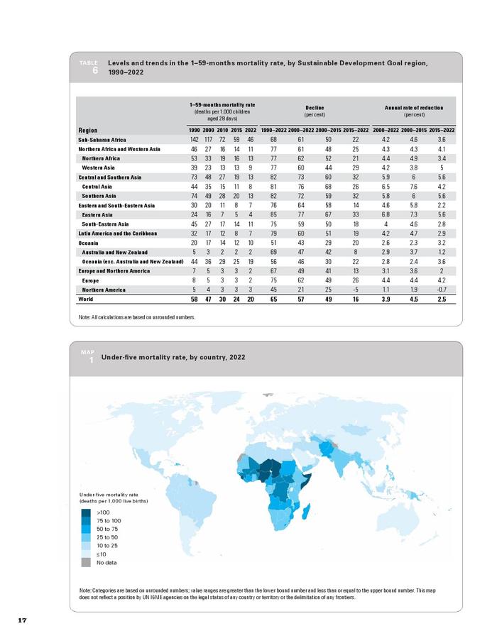 联合国儿童基金会：2023年儿童死亡率报告