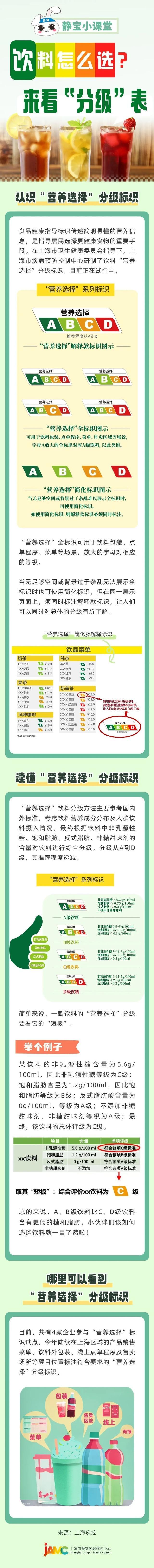 饮料怎么选？来看“分级”表→丨静宝小课堂