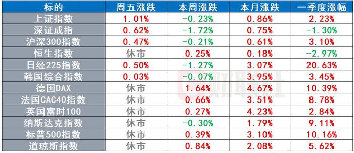 特斯拉第600万辆新车下线 美众议院禁用微软Copilot | 环球市场