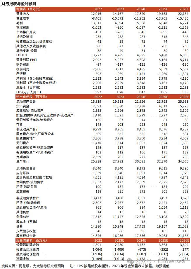 【光大地产&海外】华润万象生活（1209.HK）2023年度业绩点评