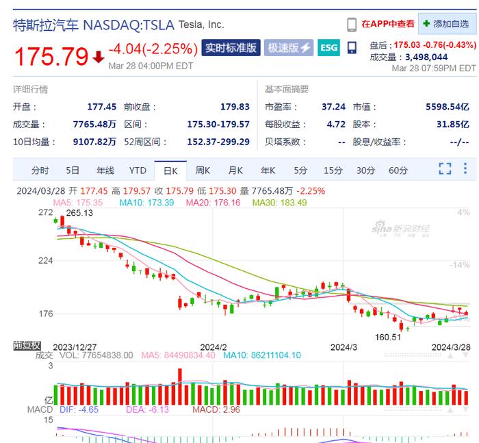 特斯拉官宣：下线第600万辆汽车！关键数据公布在即，特斯拉却遭分析师唱空,“死忠粉”也投降？啥情况？