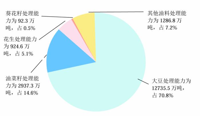 我国大米加工企业超万家 小麦加工企业2567家