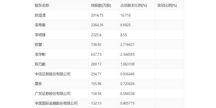 凤竹纺织：2023年净利润同比增长949.48% 拟10派1元