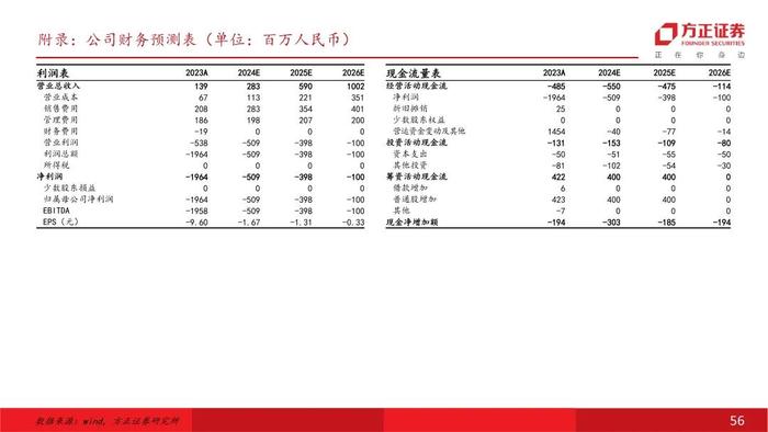 深度 | 科笛-B：商业化为帆，创新作桨，迈向领先泛皮肤学平台型企业