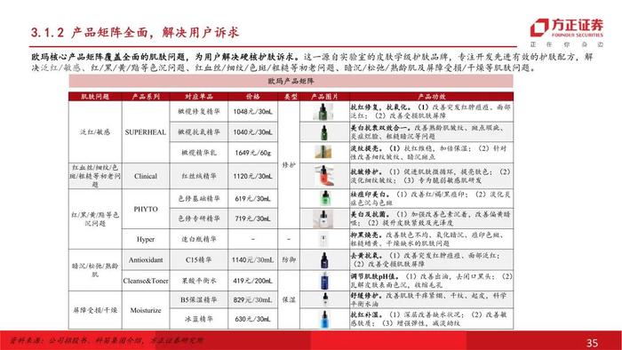 深度 | 科笛-B：商业化为帆，创新作桨，迈向领先泛皮肤学平台型企业